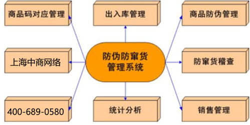 物流防窜货,追踪产品